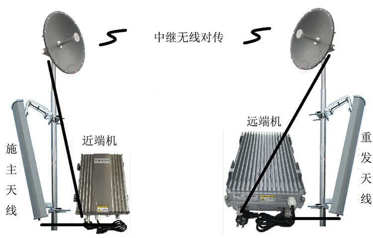余干智能无线拉远移频中继直放站近端机远端机